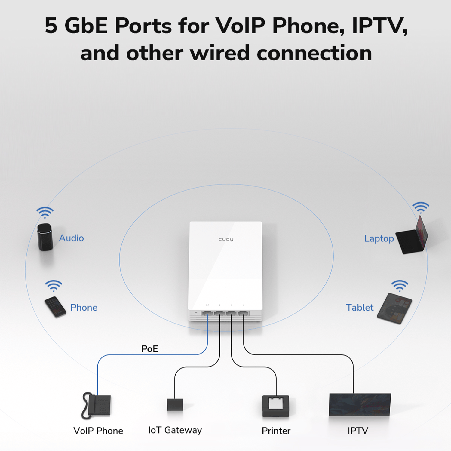 Cudy AX3000 Dual-Band Wi-Fi 6 Wall-Plate Access Point - Image 7